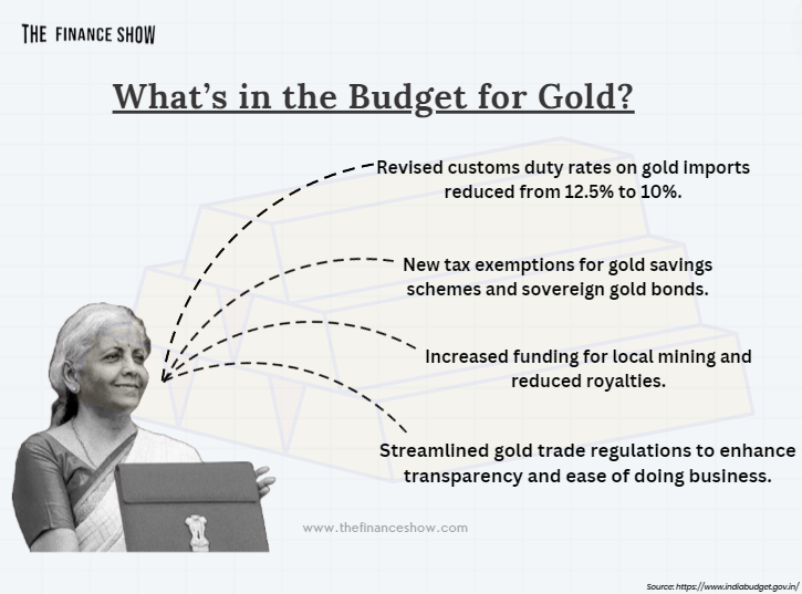 The infographic lists the following points: Revised customs duty rates on gold imports reduced from 12.5% to 10%. New tax exemptions for gold savings schemes and sovereign gold bonds. Increased funding for local mining and reduced royalties. Streamlined gold trade regulations to enhance transparency and ease of doing business.