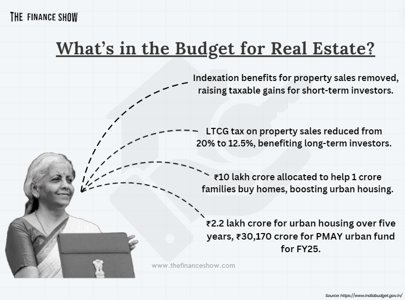 What's in the Budget for Real Estate? - The Finance Show