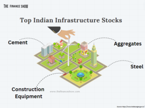 Top Indian Infrastructure Stocks to Watch in 2024