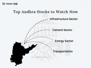 Top Andhra Stocks to Watch Now