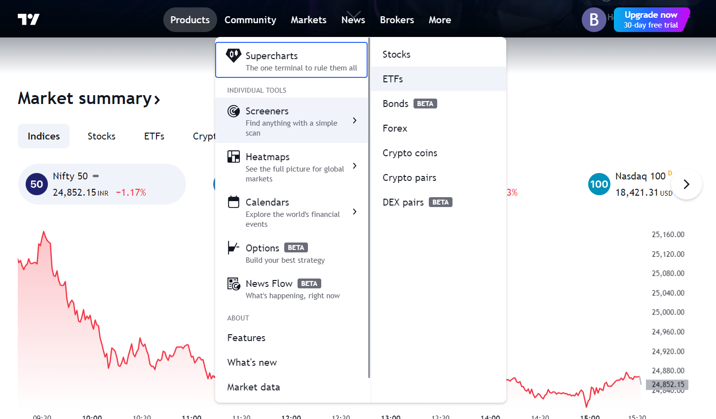 A screenshot of a Tradingview website displaying market data. The main features include a stock chart, market summary, and various tools for trading and analysis. The website is designed with a dark background and includes sections for indices, stocks, ETFs, cryptocurrencies, and more.