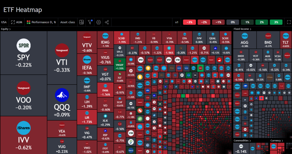 Tradingview ETF Heat map image