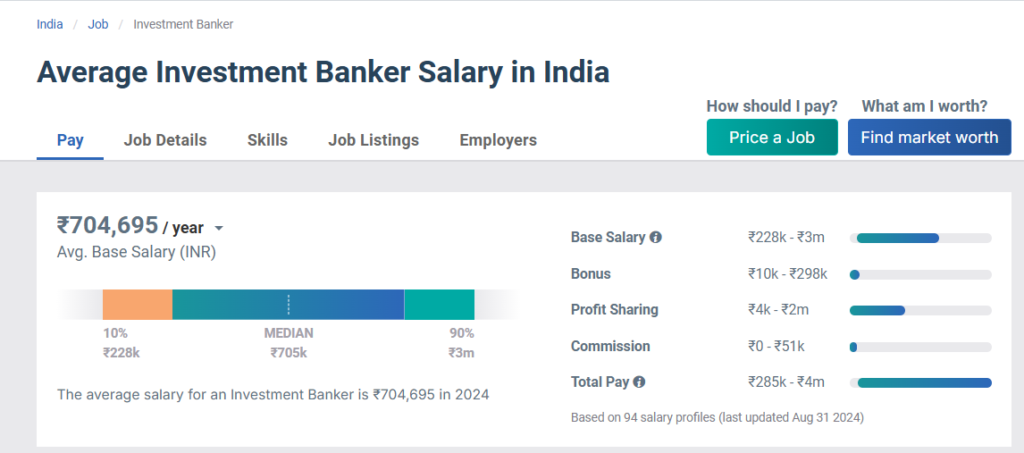 Investment Banking Salary Expectations in India