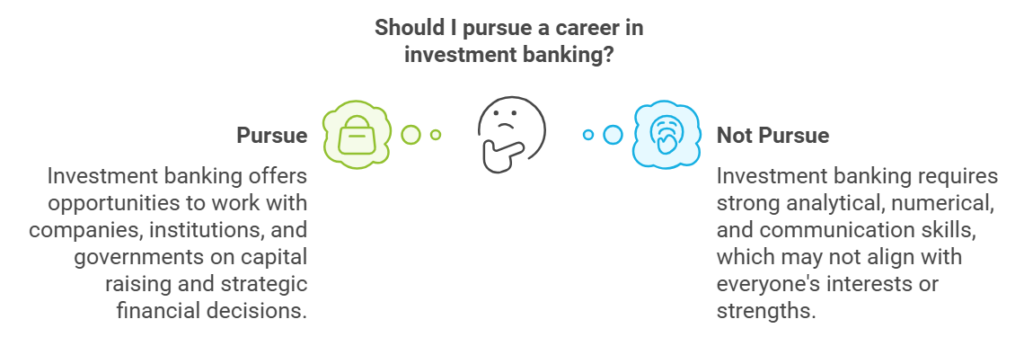 Understand What Investment Banking Is All About