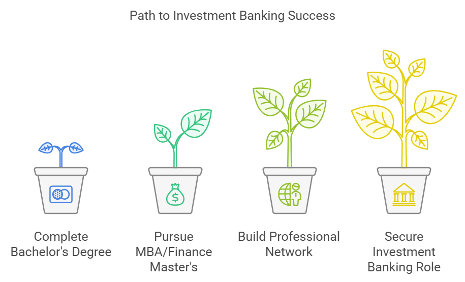 Pathway to Becoming an Investment Banker