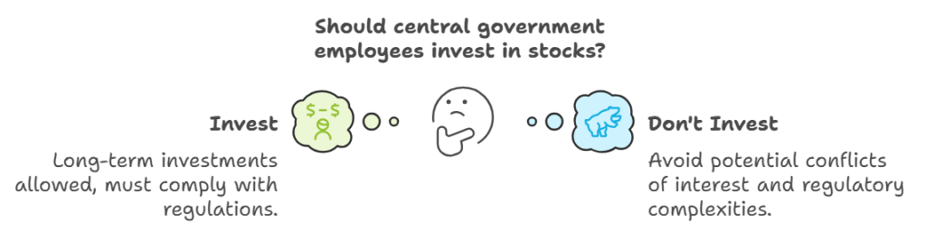 Can Central Govt Employees Invest in Share Market?
