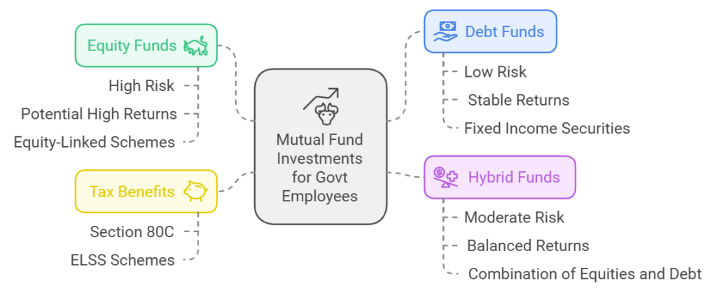 Can Govt Employees Invest in Mutual Funds?