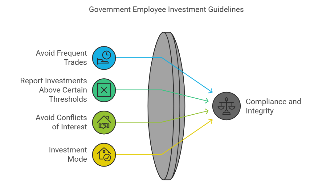 Rules for Govt Employees on Stock Market Investments